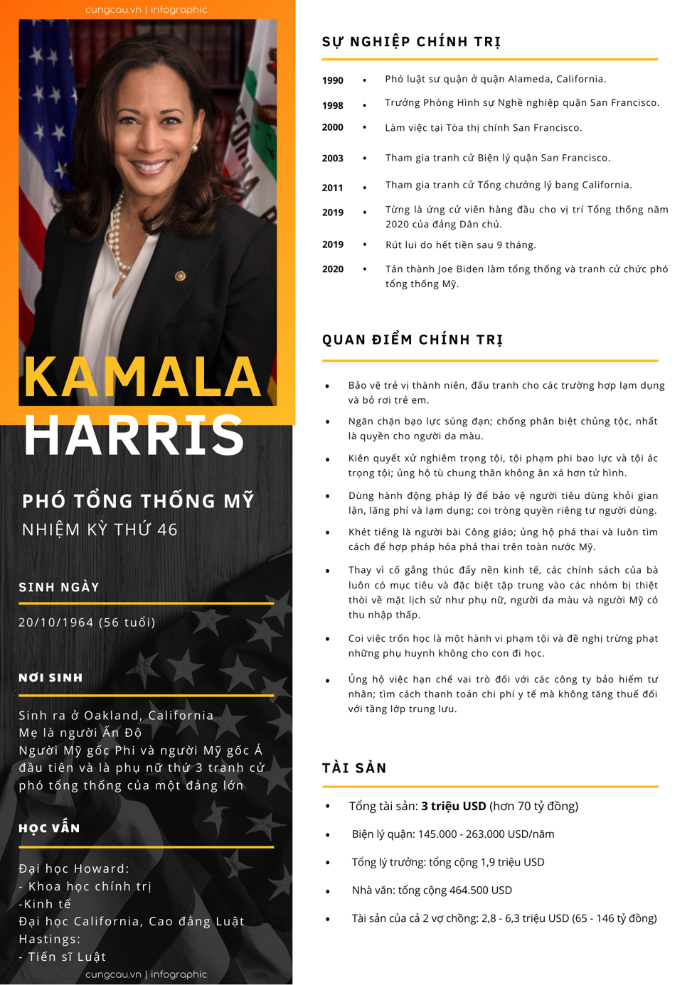 Hồ sơ Kamala Harris