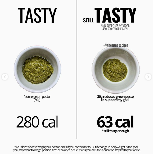 Giảm bớt một nửa lượng sốt pesto sẽ giúp giảm 217 calo. (Nguồn: @TheFitnessChef_/Instagram)