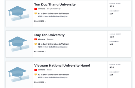 Danh sách các đại học và trường đại học Việt Nam trong bảng xếp hạng