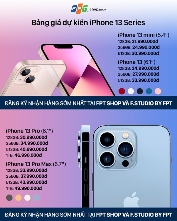 Bảng giá dự kiến các mẫu iPhone 13 tại hệ thống FPT Shop. (Ảnh nguồn: FPT Shop)
