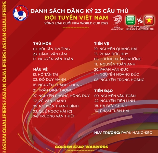 Danh sách 23 cầu thủ Việt Nam tham dự trận đấu với Saudi Arabia. (Ảnh: VFF)