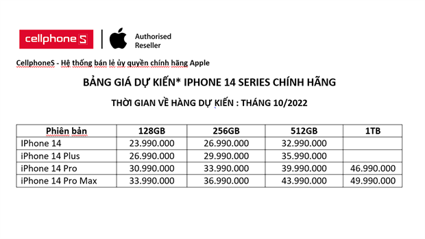 Giá bán dự kiến của CellphoneS.